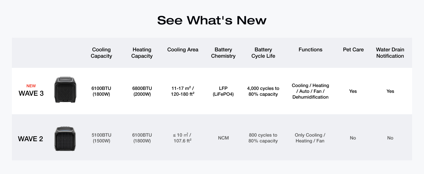 15_ecoflow_wave_3_portable_air_conditioner_with_add_on_battery