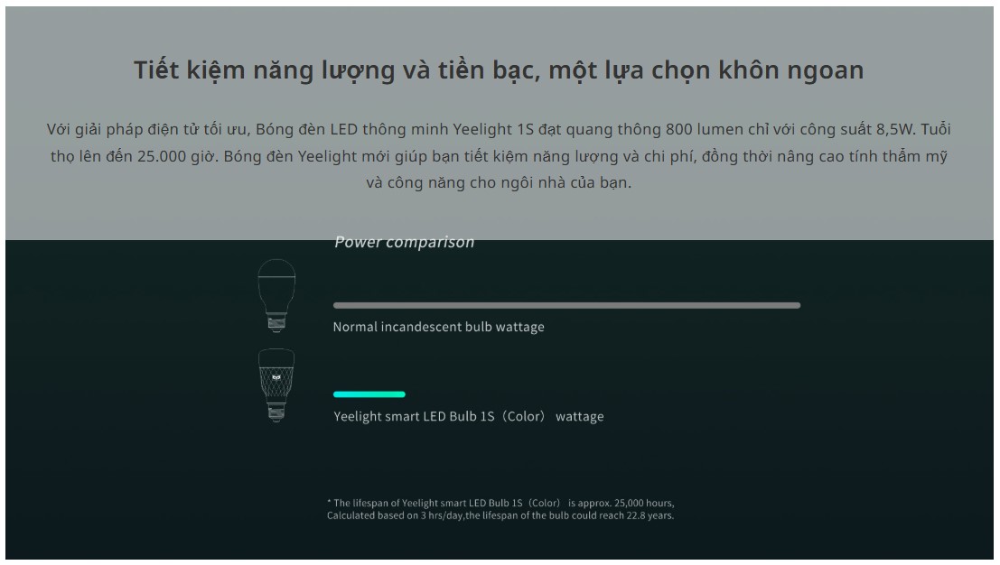 9_xiaomi_yeelight_smart_led_bulb_1s_color_yldp13yl