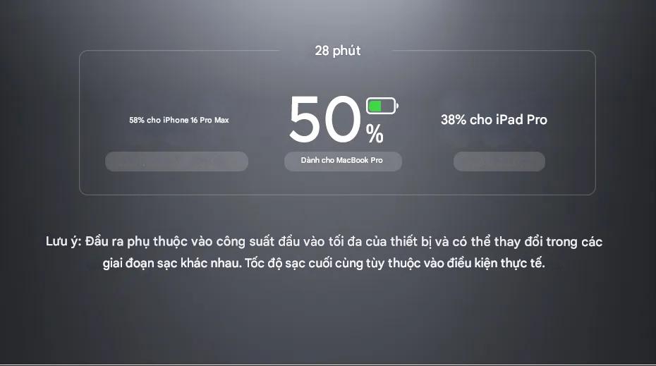 10_ugreen_x766_200w_55323