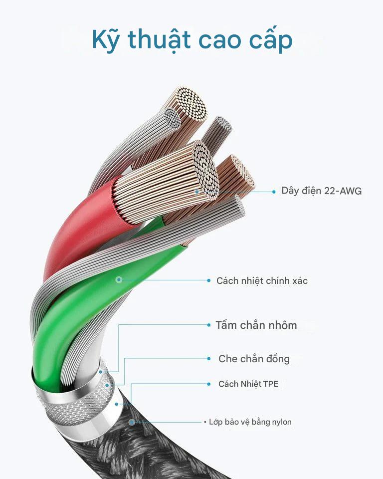 3_anker_usb_c_to_usb_c_a8752_a8753
