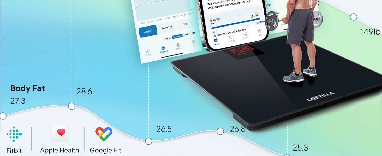 5_can_thong_minh_loftilla