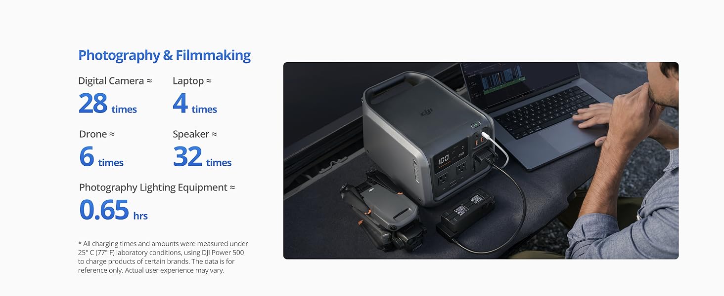 20_dji_power_500