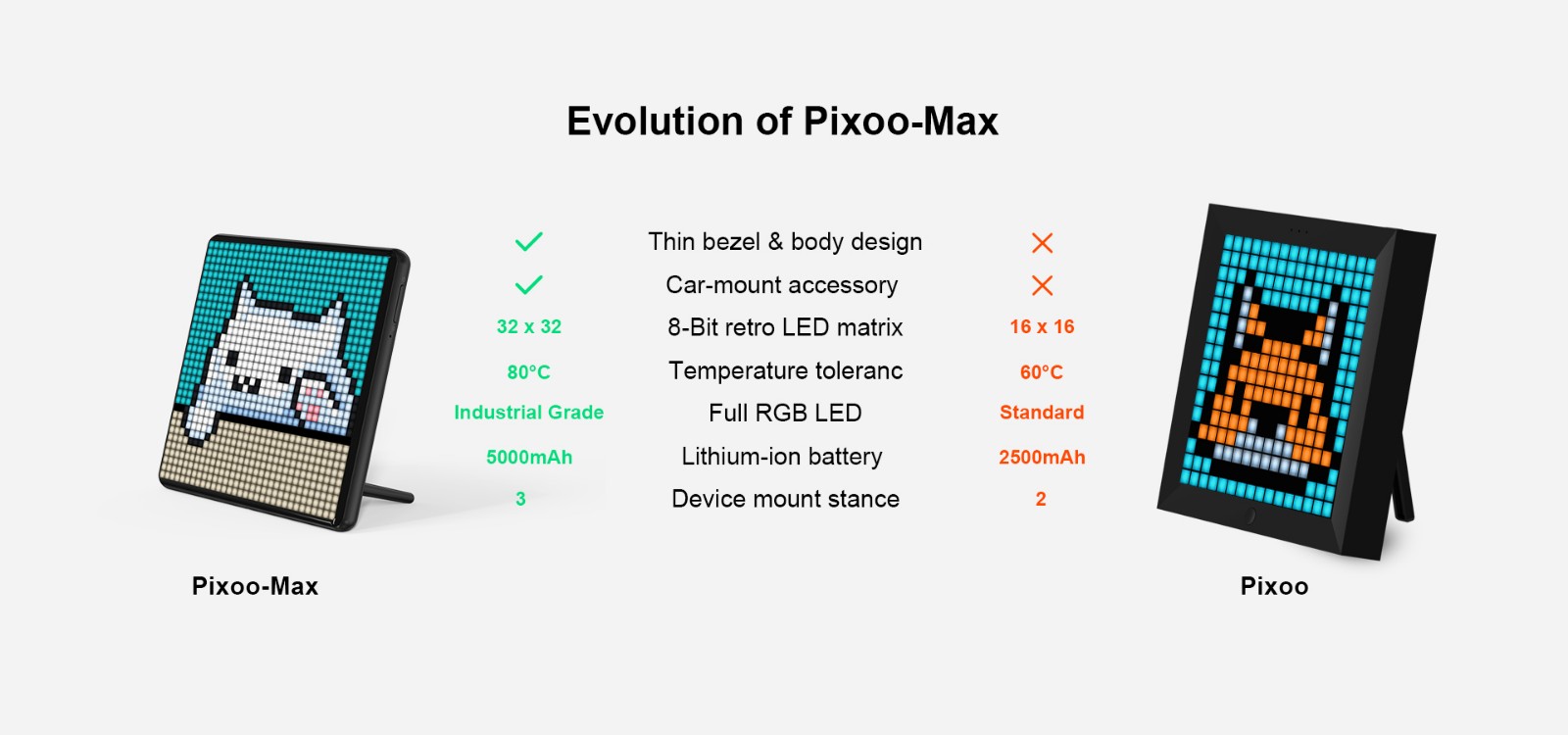 divoom_pixoo_max_vs_divoom_pixoo