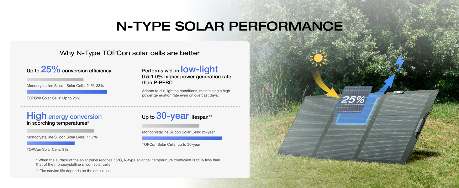 3_ecoflow_nextgen_160w_portable_solar_panel.