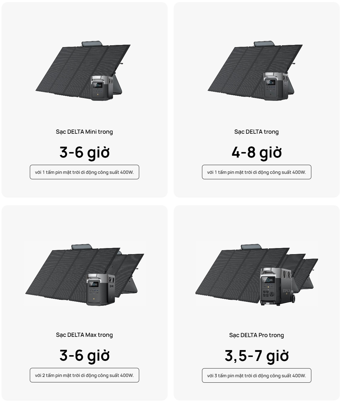 10_ec_flow_400w_portable_solar_panel