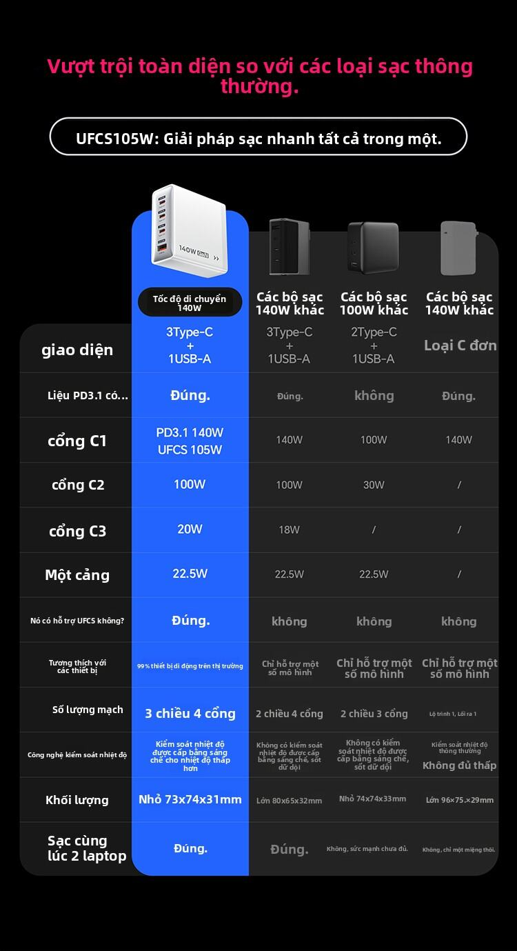 4_sac_nhanh_movespeed_gan_140w