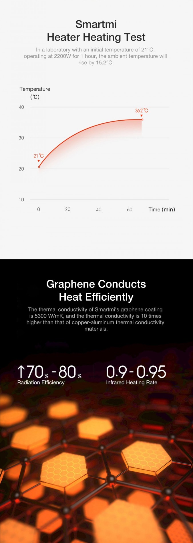 2_xiaomi_smartmi_graphene_2200w