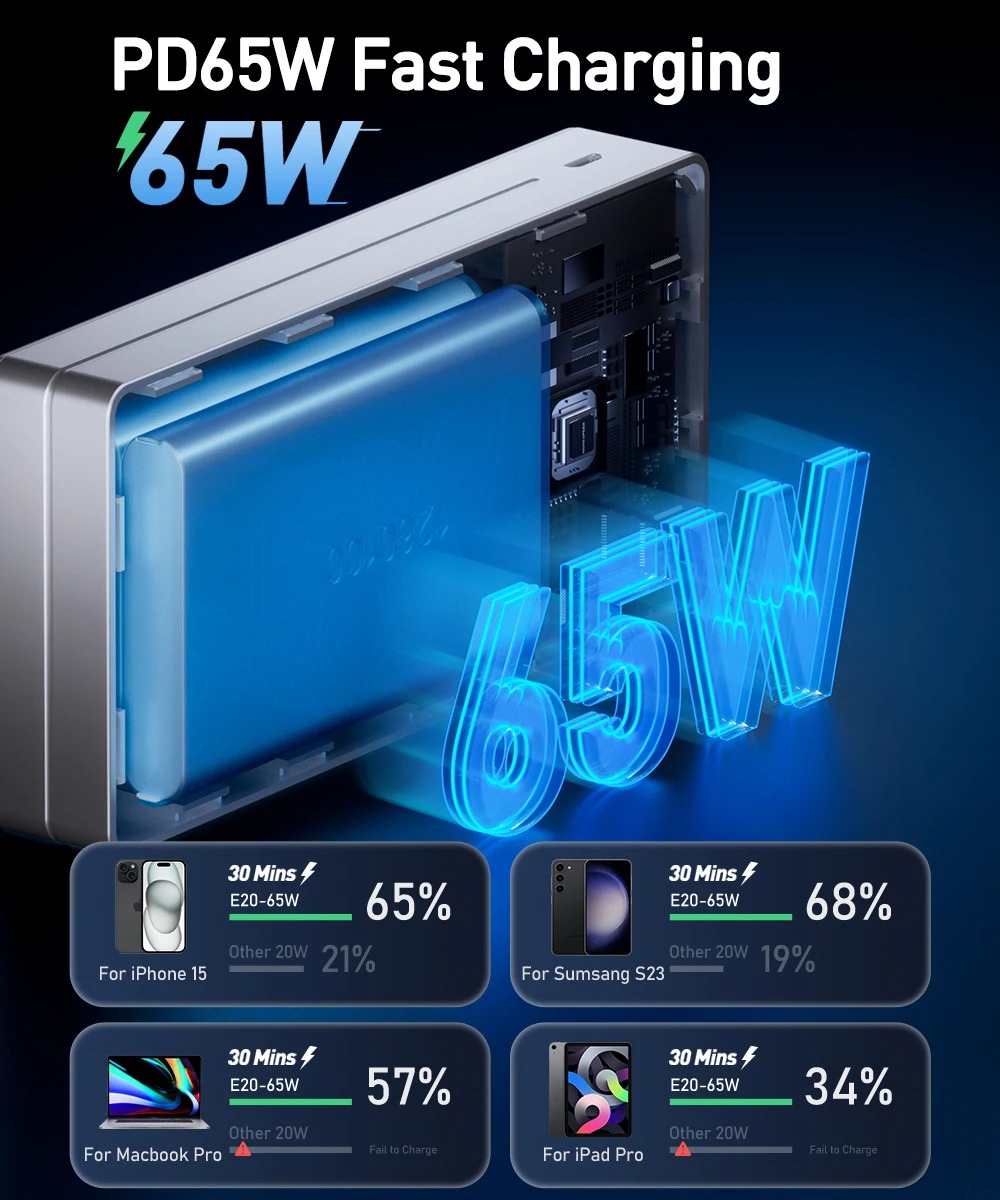 3_sac_du_phong_movespeed_e20_65w_20000mah