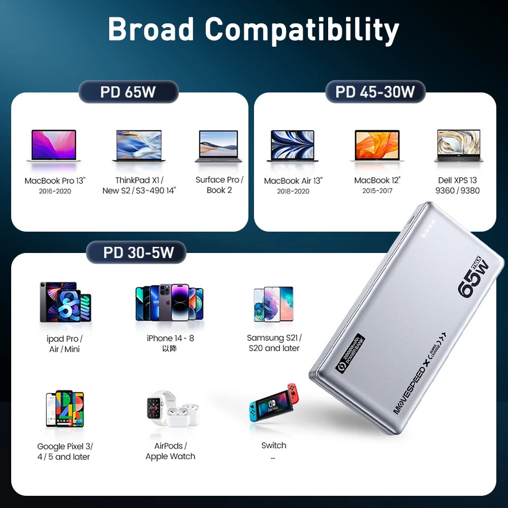 6_sac_du_phong_movespeed_e20_65w_20000ma