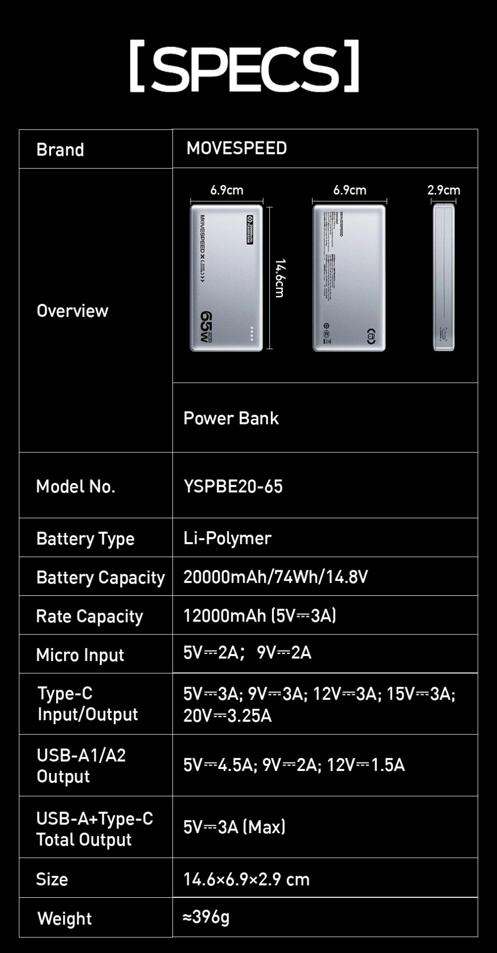 7_sac_du_phong_movespeed_e20_65w_20000ma