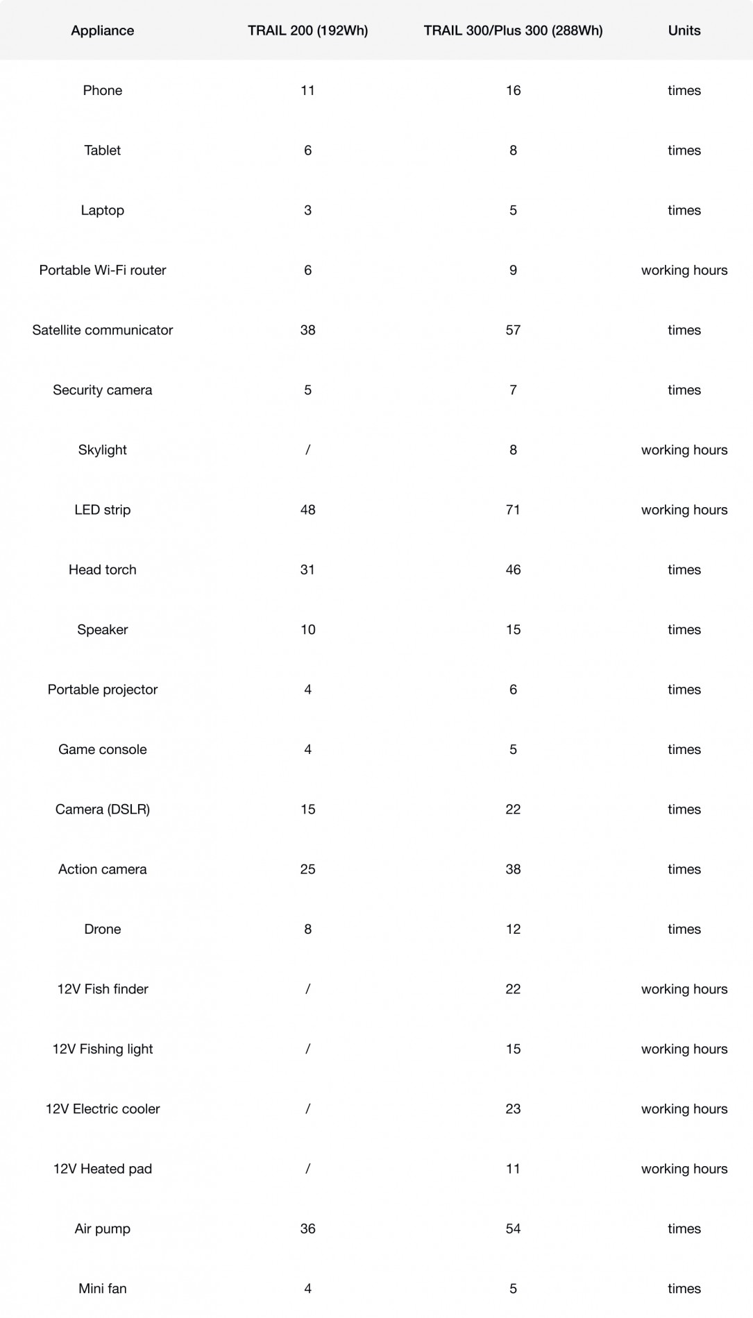 10_ecoflow_trail_200_dc