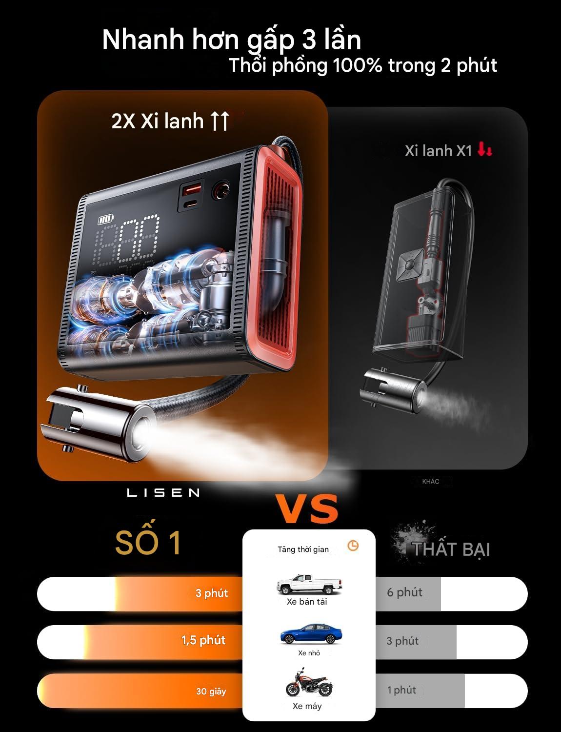 10_lisen_portable_tire_inflator_for_car_12v_dc