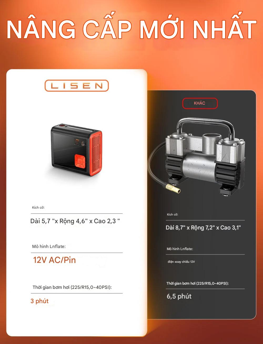 1_lisen_portable_tire_inflator_for_car_12v_dc