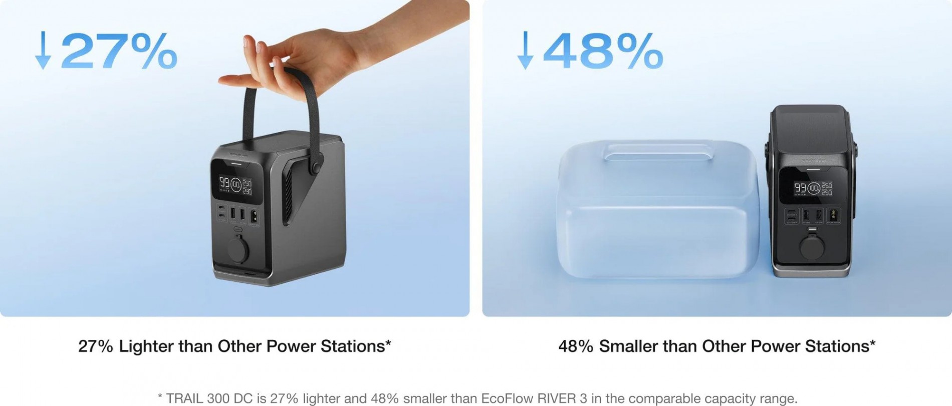 3_ecoflow_trail_300_dc