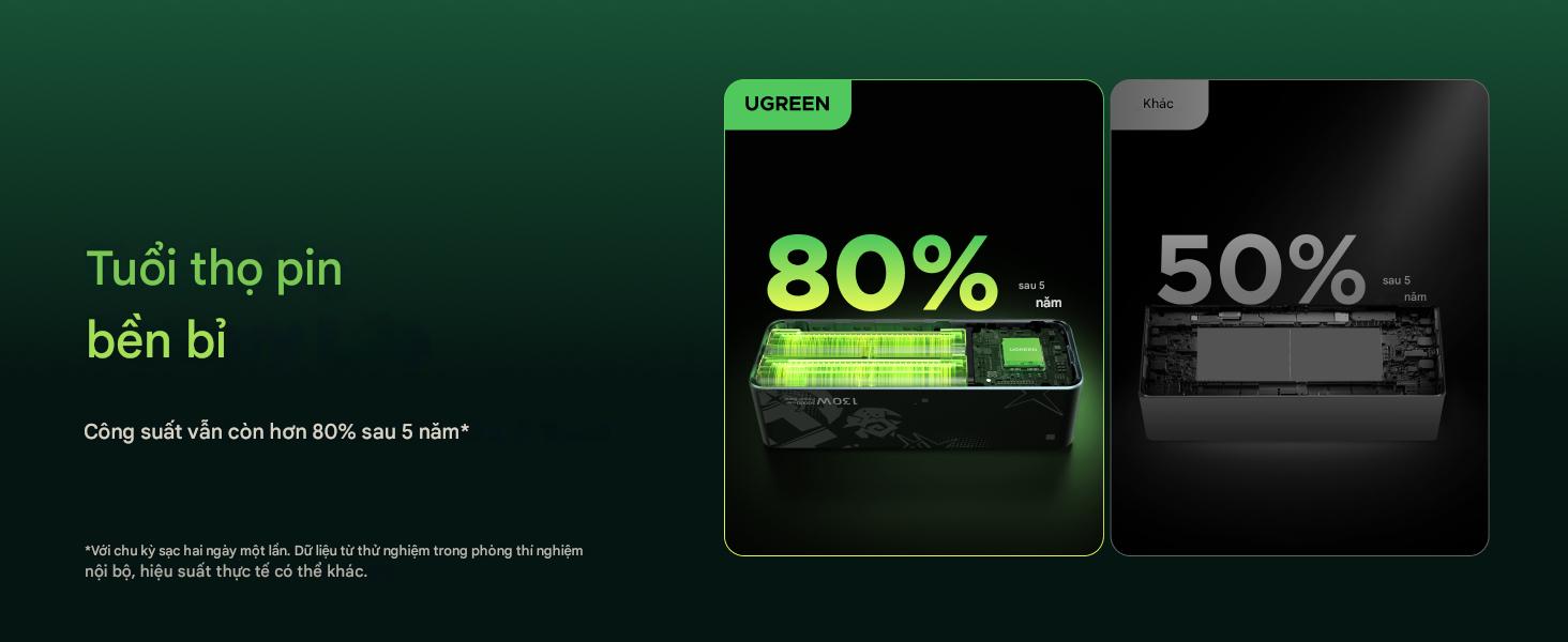 10_ugreen_nexode_genshin_impact_edition_20000mah_130w_pb721_35524gi