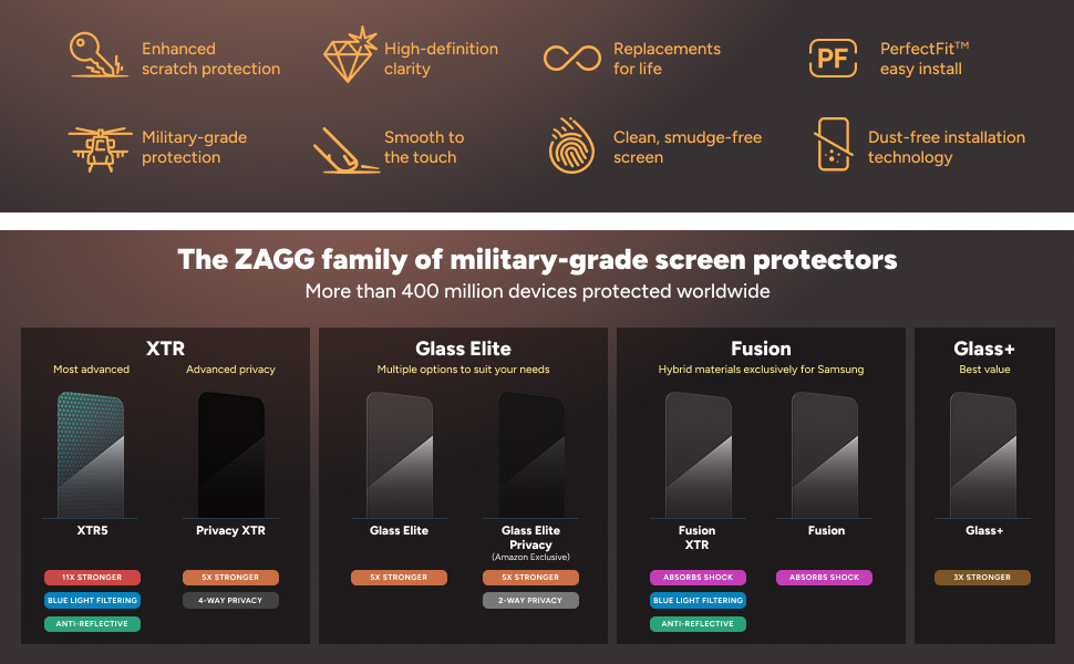 4_zagg-invisibleshield_privacy_xtr_iphone_17_pro_max_iphone_air