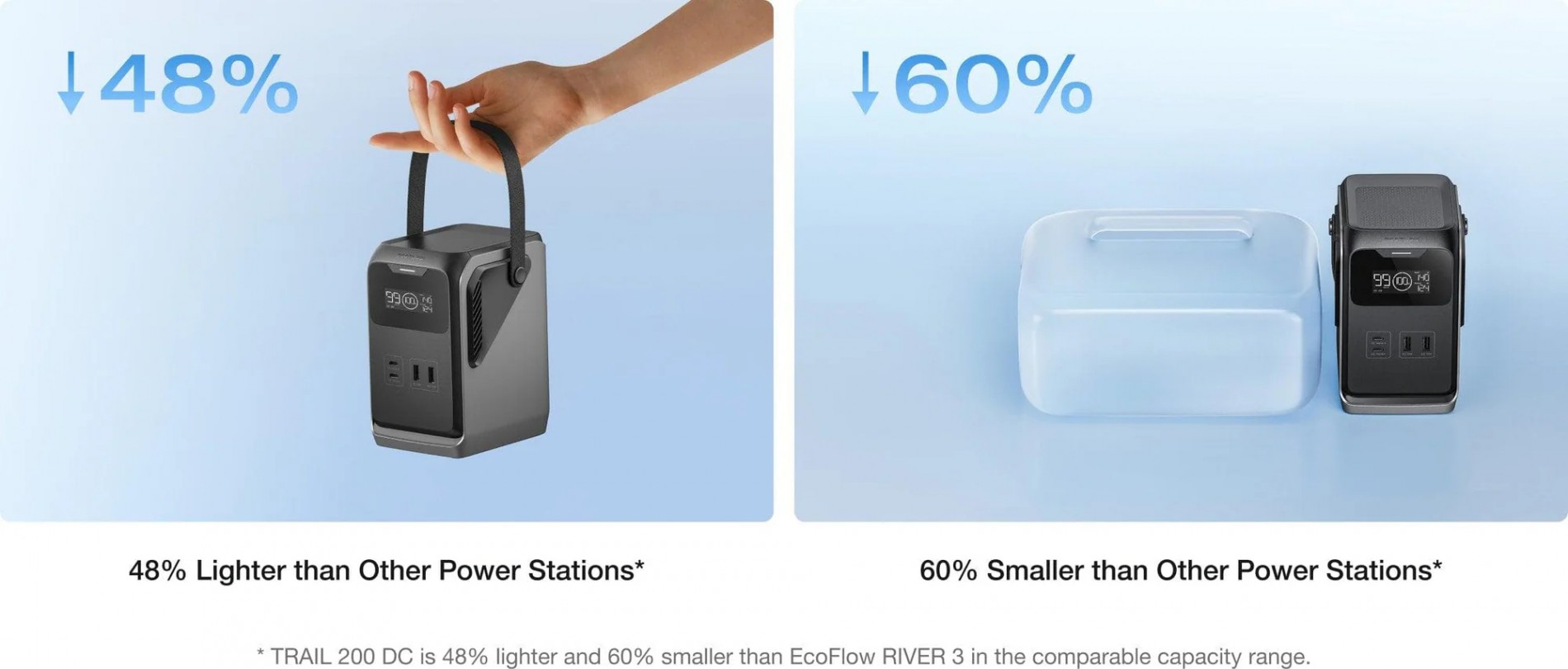 3_ecoflow_trail_200_dc